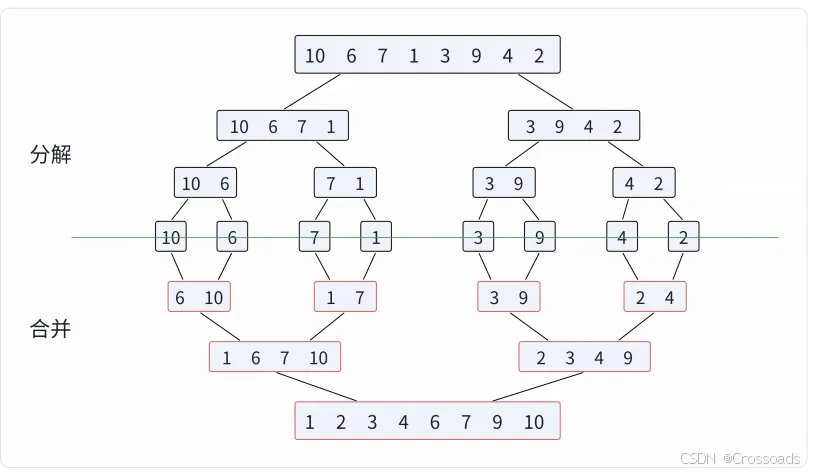 归并排序静态图示